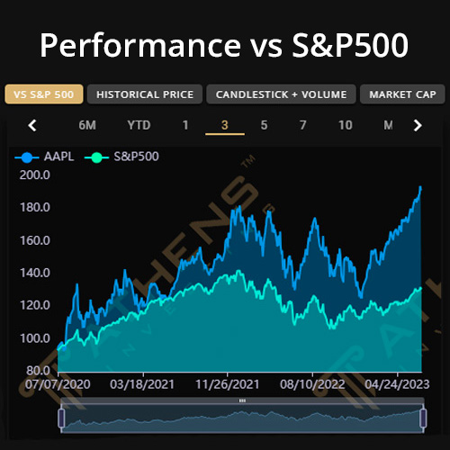 Alpha1 Investor